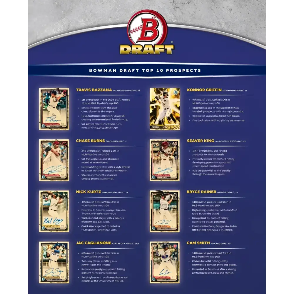 2024 Bowman Draft Baseball Hobby Jumbo Box